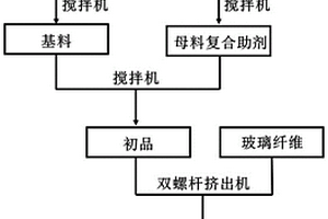 改性聚苯硫醚塑膠復(fù)合材料及其制備方法