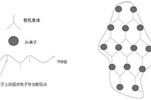 復(fù)合材料及其制備方法和發(fā)光二極管