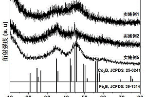 基于Fe2B-Co2B復(fù)合材料硼氫化鈉水解制氫催化劑制備方法