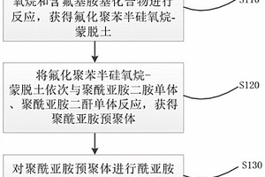 低介電耐高溫樹脂基復(fù)合材料及其制備方法