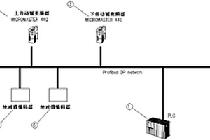 復(fù)合材料皮帶滾壓主機(jī)自動(dòng)控制系統(tǒng)