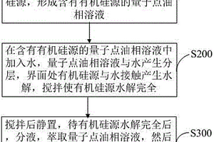 量子點復(fù)合材料及其制備方法與量子點LED