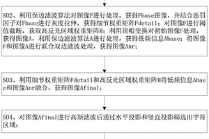 復(fù)合材料的表面字符識(shí)別方法