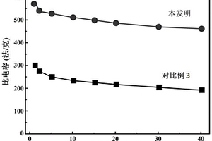 三維分級(jí)結(jié)構(gòu)的碳納米纖維復(fù)合材料及其制備方法