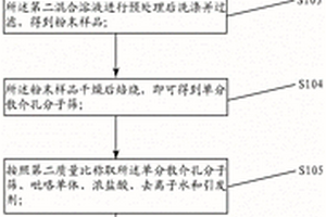 制備聚吡咯和介孔分子篩復(fù)合材料的方法