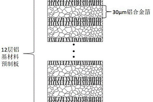 納米疊層鋁基復合材料及制備方法