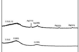 生物炭銀復(fù)合材料及其制備方法