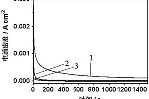 石墨烯/類石墨相氮化碳/鈀納米粒子多級納米結(jié)構(gòu)復(fù)合材料的制備方法及其應(yīng)用