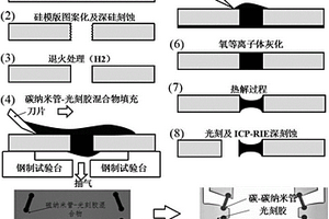 集成有碳-碳納米管復(fù)合材料微鉸鏈結(jié)構(gòu)的XY微型水平儀的設(shè)計及微制作方法