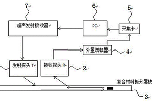 適用復合材料層板缺陷的空氣耦合蘭姆波超聲檢測D成像方法及其裝置