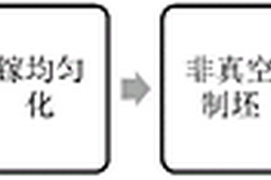 鈦/鋼復(fù)合材料的非真空高溫?zé)彳堉苽浞椒?>						
					</div></a>
					<div   id=