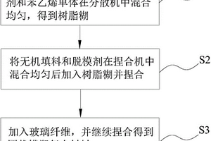 空調(diào)導(dǎo)風(fēng)板和用于制造空調(diào)導(dǎo)風(fēng)板的團(tuán)狀模塑復(fù)合材料及制備方法