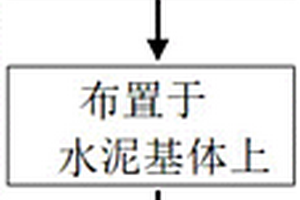 基于水泥基壓電復(fù)合材料元件的全應(yīng)力傳感器的制備方法