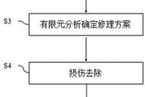 先進復(fù)合材料修理用材料及修理方法