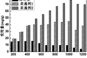 聚合羥基鐵改性高嶺土復合材料及其制備方法和應用