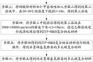 石墨烯基氮摻雜的多孔碳復(fù)合材料的透明薄膜的制備方法