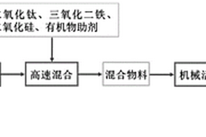 可控釋放負(fù)氧離子的復(fù)合材料及其制備方法