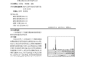 雞糞衍生生物炭負(fù)載納米零價鐵復(fù)合材料及其制備方法和應(yīng)用