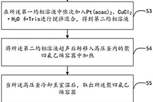 菱形十二面體CuxPty納米復(fù)合材料制備方法