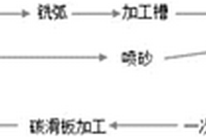 碳-碳復合材料的受電弓碳滑板及其制備方法