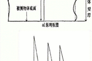 飛機(jī)復(fù)合材料封閉結(jié)構(gòu)修理制孔定位方法