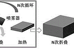 碳化硼改性超細(xì)晶/納米結(jié)構(gòu)金屬基復(fù)合材料的制備方法