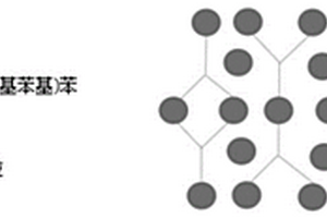 復(fù)合材料及其制備方法和發(fā)光二極管