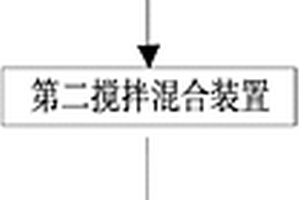 軟木復(fù)合材料制品生產(chǎn)系統(tǒng)