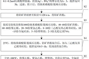 脫硫石膏基晶塑復合材料的制備工藝