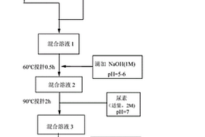 氧化石墨烯-氧化鈰-四氧化三鈷復(fù)合材料、合成方法及其應(yīng)用