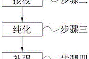 新型抗裂纖維及復(fù)合材料制備方法