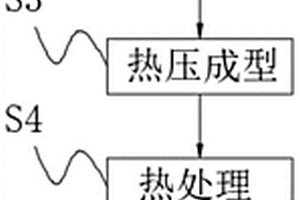 摩擦片復(fù)合材料及其制備方法