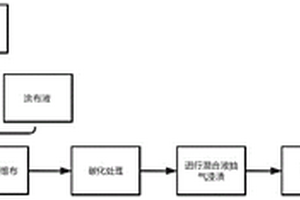 碳纖維復(fù)合材料剎車片及其制備方法