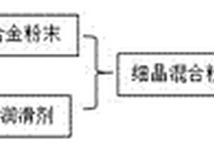 含自潤滑相的高熵合金復合材料及其制備方法