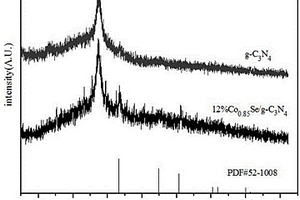硒化鈷石墨氮化碳復(fù)合材料及其制備方法和應(yīng)用