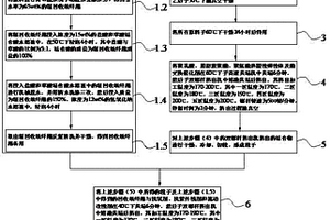 回收紙纖維聚乳酸復(fù)合材料及其制備方法