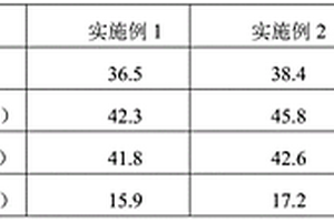 環(huán)狀聚酯CBT/木塑復(fù)合材料