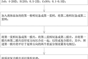 磁電復(fù)合材料的制備方法