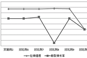 交聯(lián)型耐油聚醚砜復(fù)合材料的制備工藝