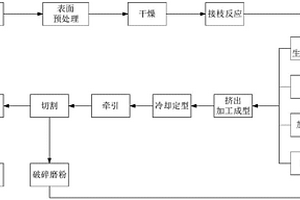 非發(fā)泡PVC基超高填充生物質(zhì)纖維復(fù)合材料及制備方法