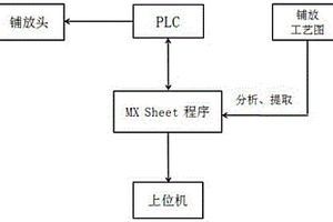 復(fù)合材料鋪層數(shù)據(jù)導(dǎo)入方法