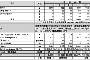 導(dǎo)電聚碳酸酯復(fù)合材料及其制備方法