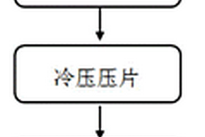 銅/石墨烯復(fù)合材料的制備方法