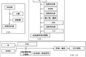 具有高耐磨的橡塑復(fù)合材料及其制備方法