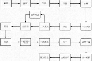 鋰電池專用納米鈦酸鋰復合材料制備系統(tǒng)