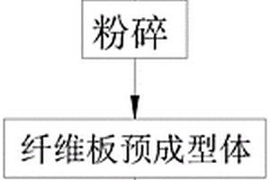 用于PDCPD碳纖維織物復(fù)合材料的定型劑及制備方法