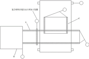 復(fù)合材料在線自動上料加工裝置