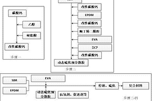 EVA基的三元橡塑復(fù)合材料及其制備方法