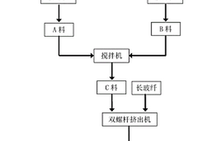 汽車功能件用改性聚苯硫醚復(fù)合材料及其制備方法