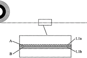 用銅鋁復(fù)合材料制成的LED線路板燈帶及制作方法